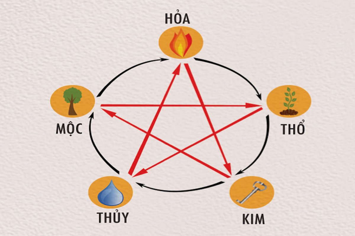 Bí Quyết Chọn Đá Thạch Anh Phù Hợp Mệnh và Tuổi – Hướng Dẫn Phong Thuỷ